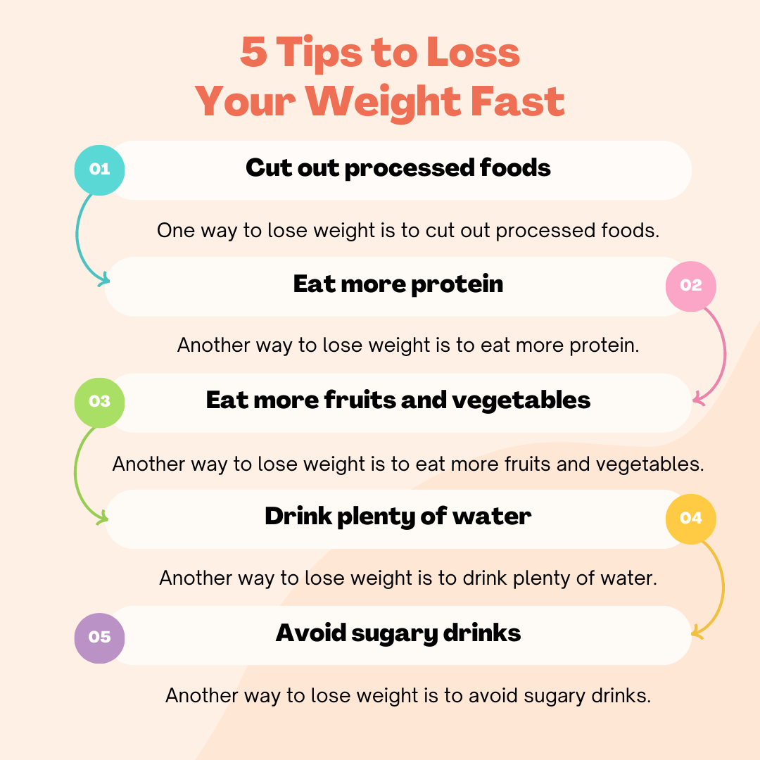 HOW TO LOSE WEIGHT FAST — Sorich