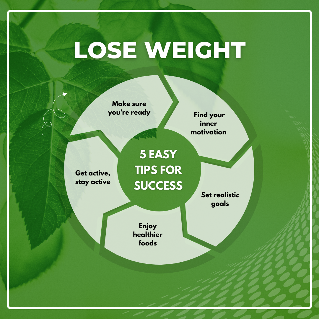 5 Easy Tips for Losing Weight - Sorich