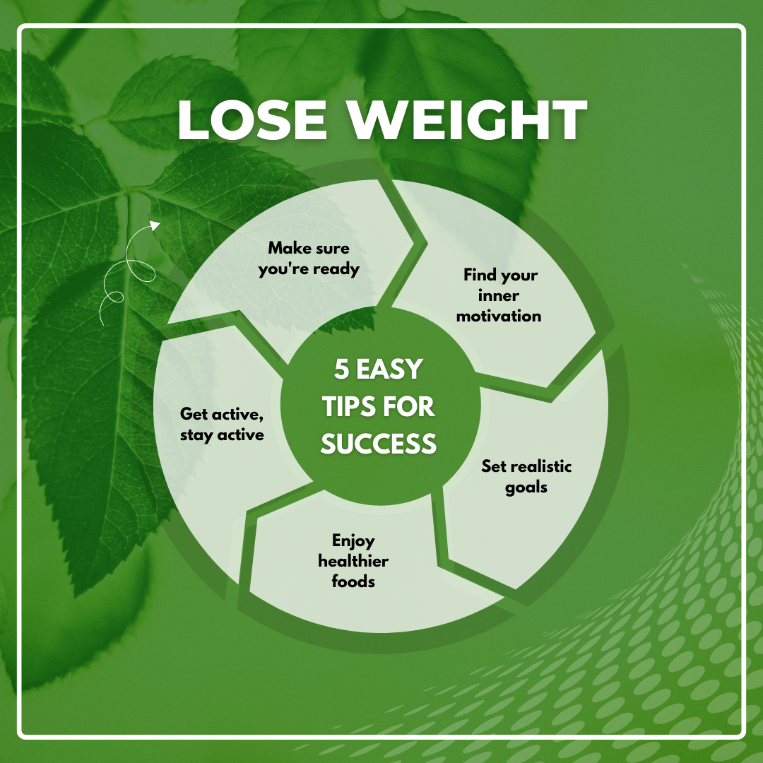 5-easy-tips-for-losing-weight-sorich