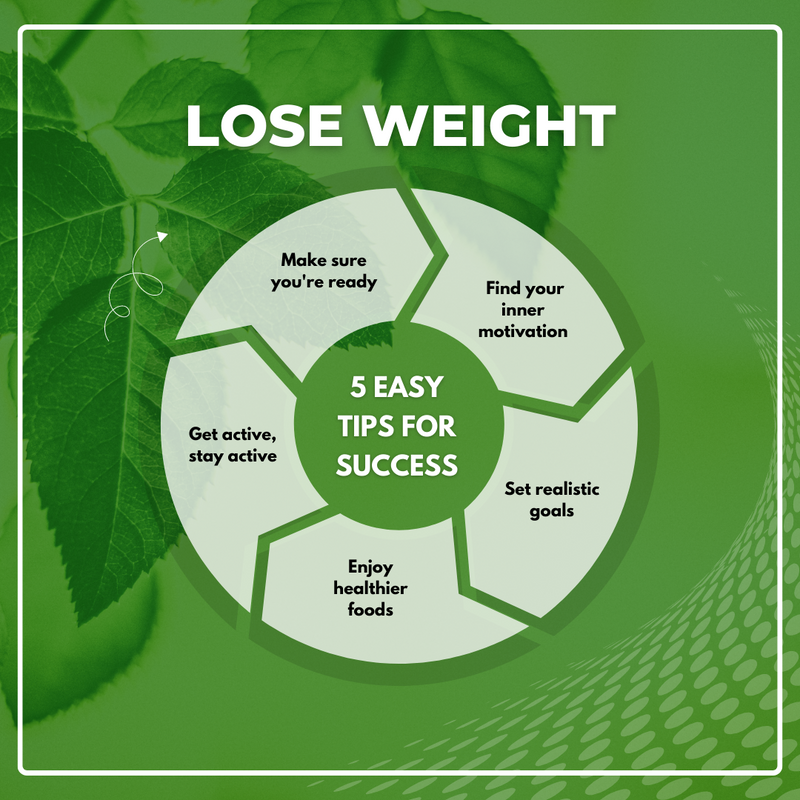 HOW TO LOSE WEIGHT FAST — Sorich
