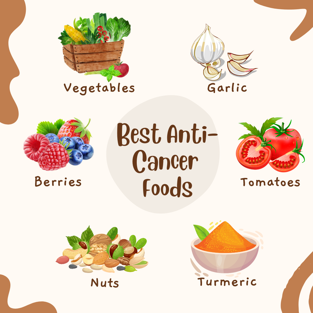 THE BEST ANTI-CANCER FOODS