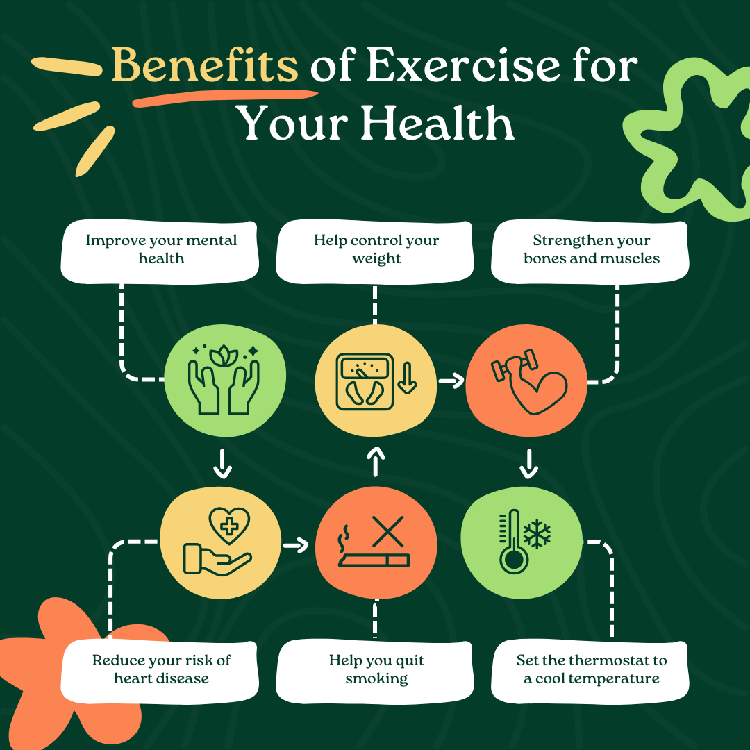 Unlocking the Health Benefits of Exercise - Sorich