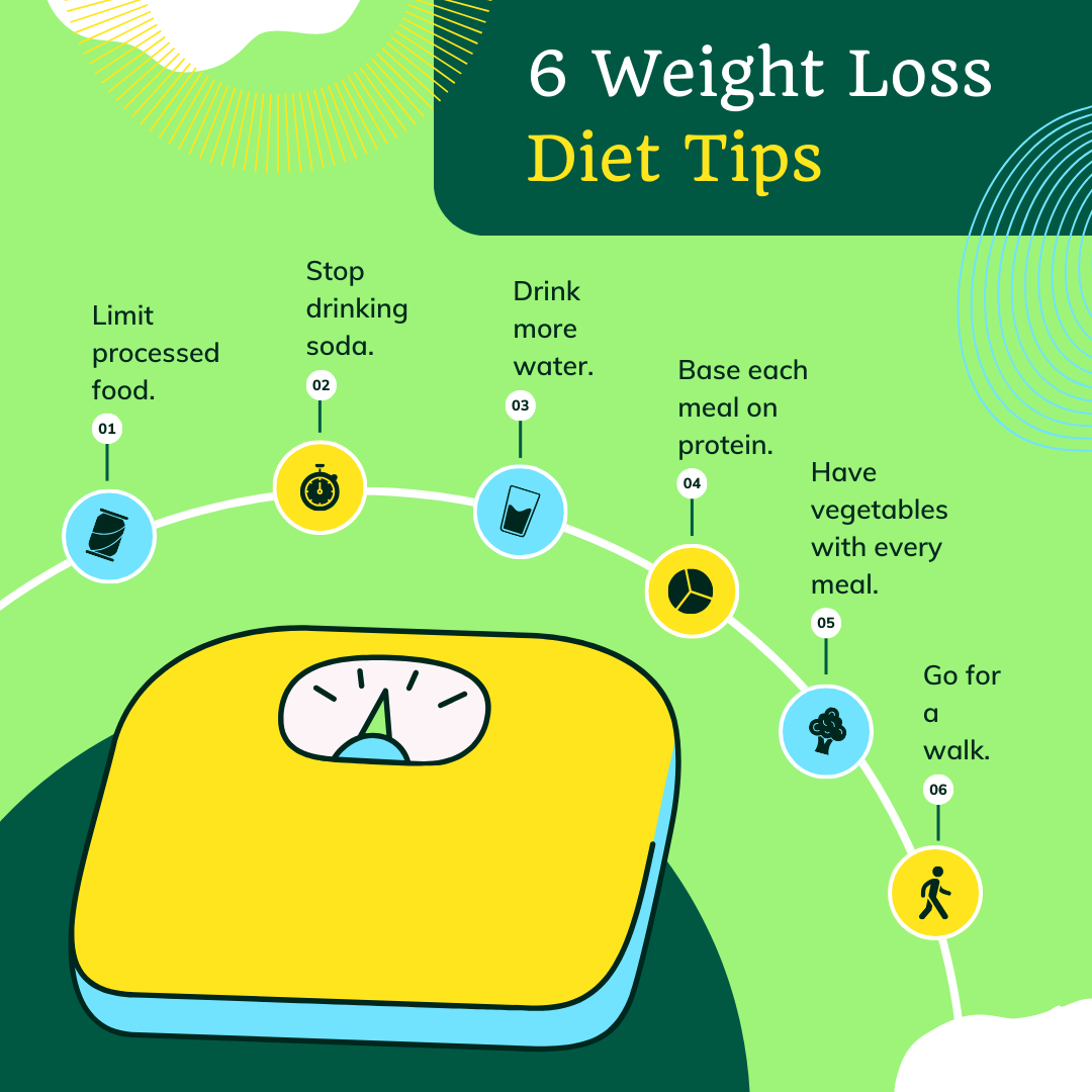 Top 6 Diet Tips for Effective Weight Loss