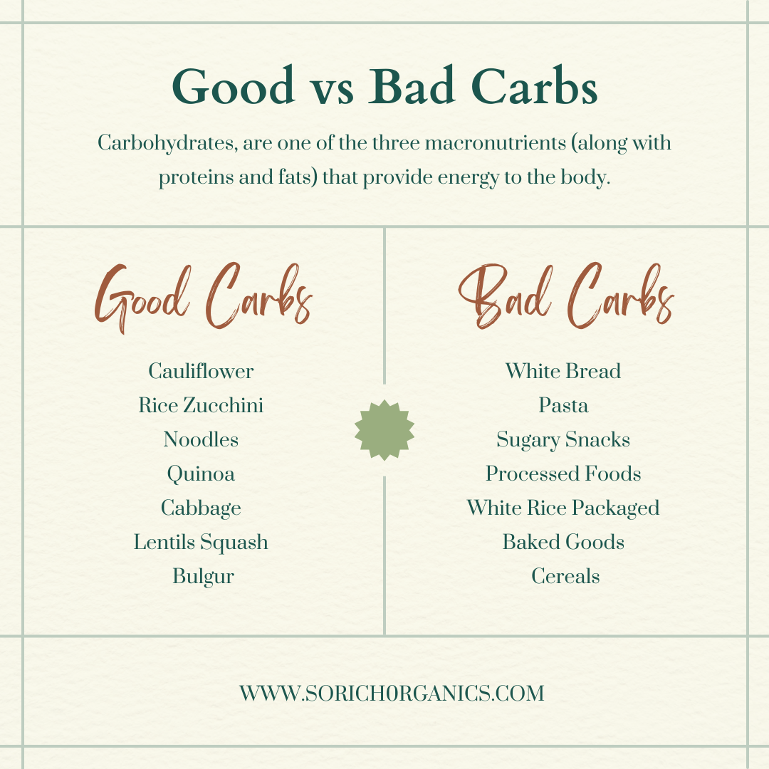 Good Carbs vs. Bad Carbs: The Essential Difference - Sorich