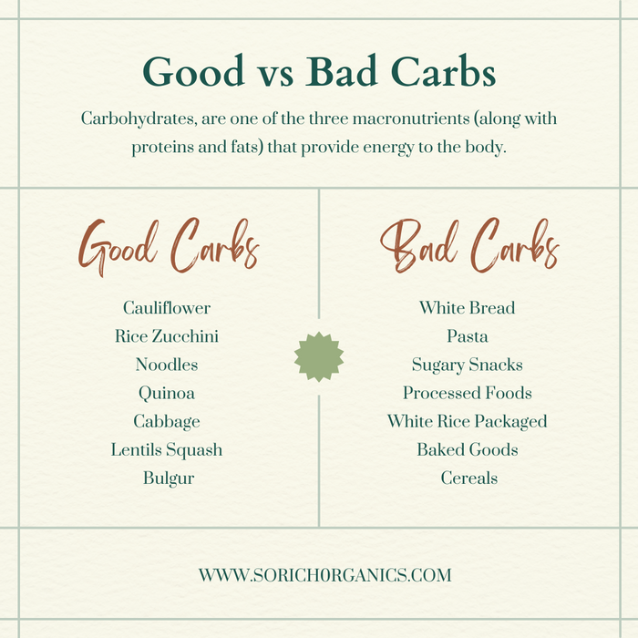 Good Carbs vs. Bad Carbs: The Essential Difference - Sorich