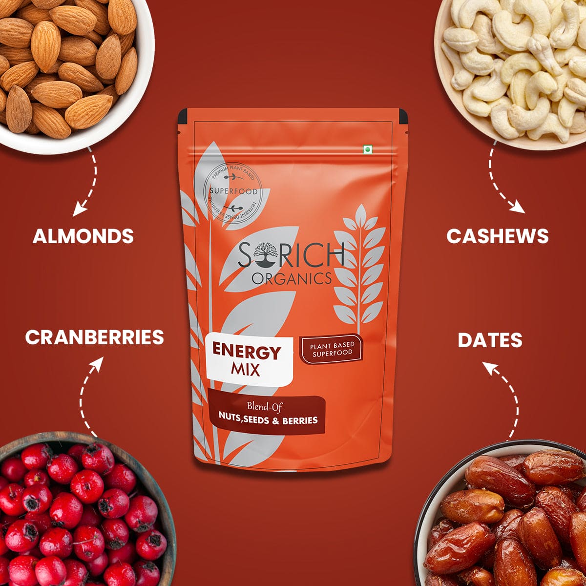 Health Mixes – Sorich