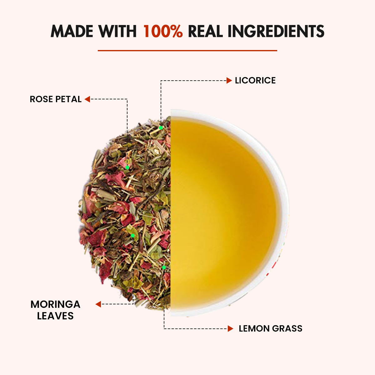 28 Days Detox Tea - Sorich