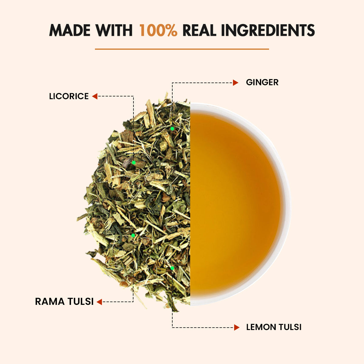 Immunity Tea - Sorich