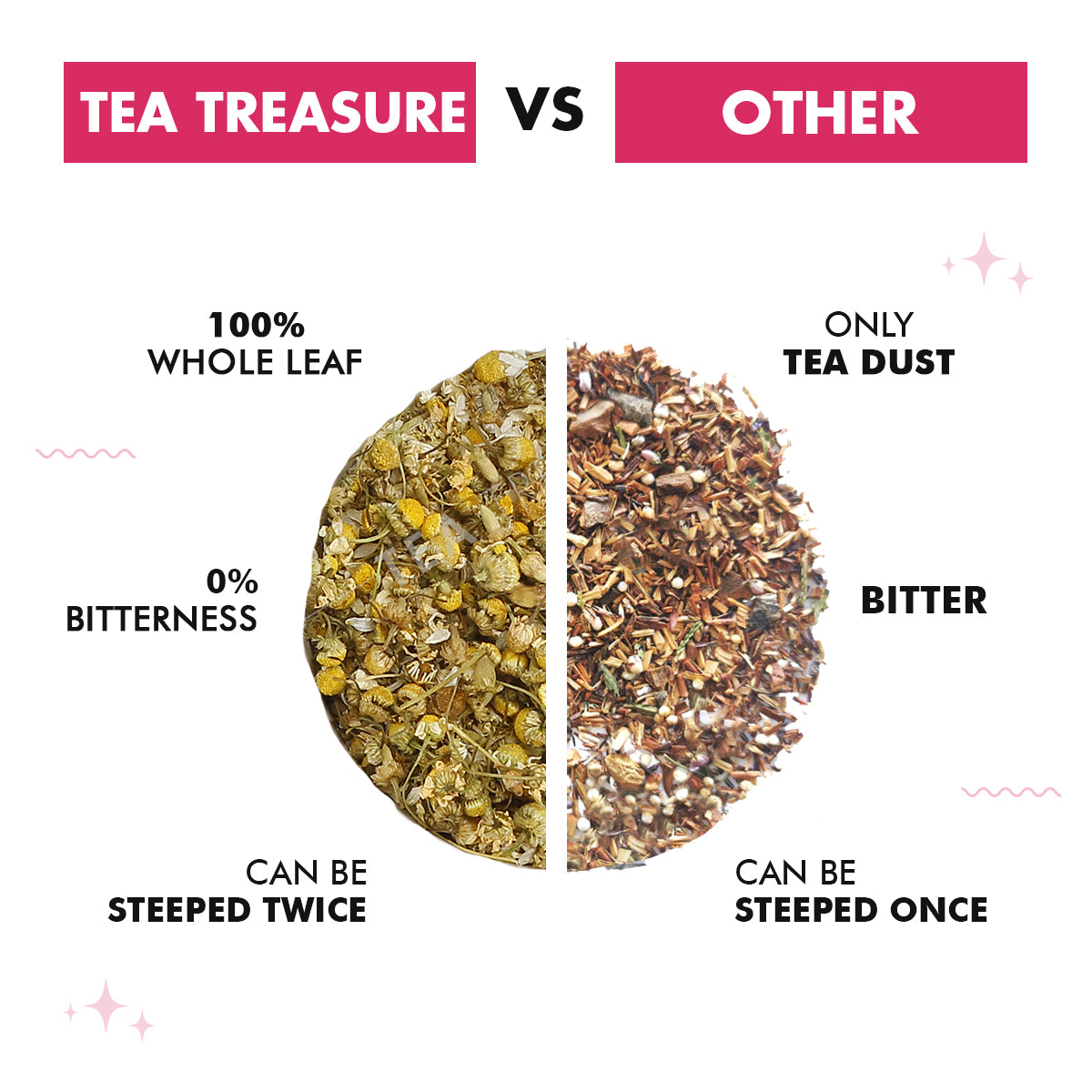 Pure Chamomile Tea - Sorich