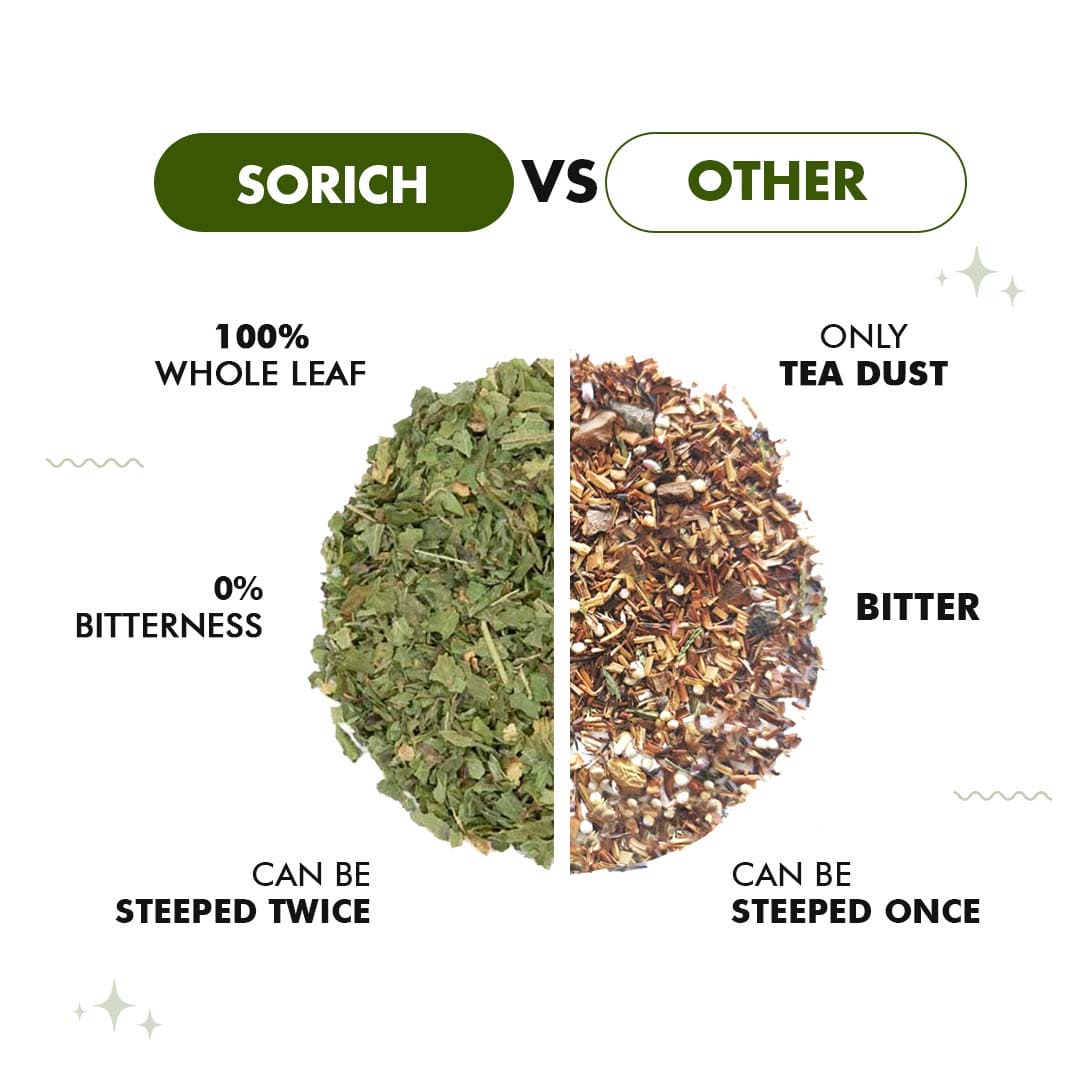 Nettle Leaves Herbal Tea