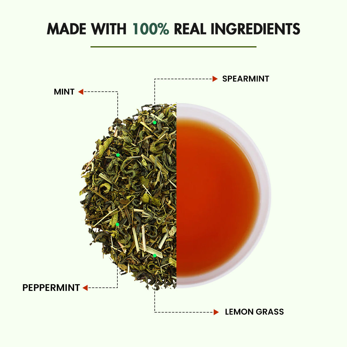 Supermint Tea - Sorich