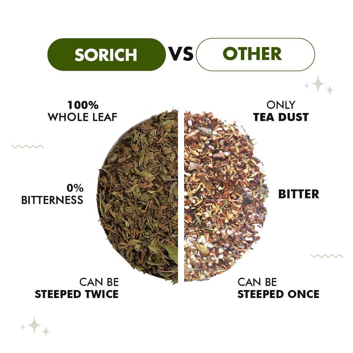 Spearmint Herbal Tea