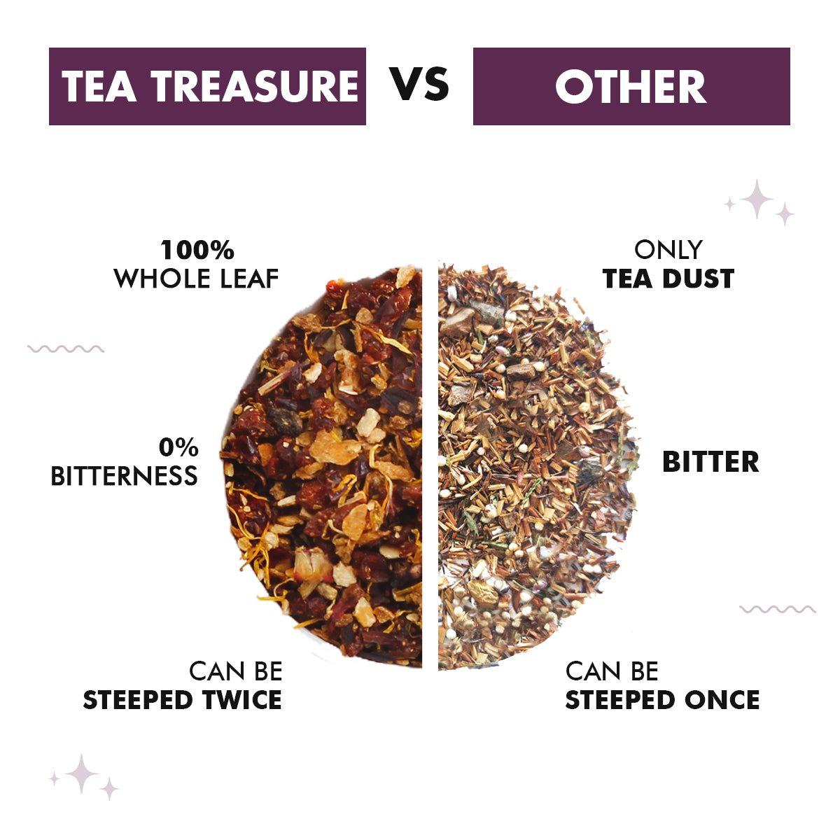 Berry Blast Fruit Tea - Sorich