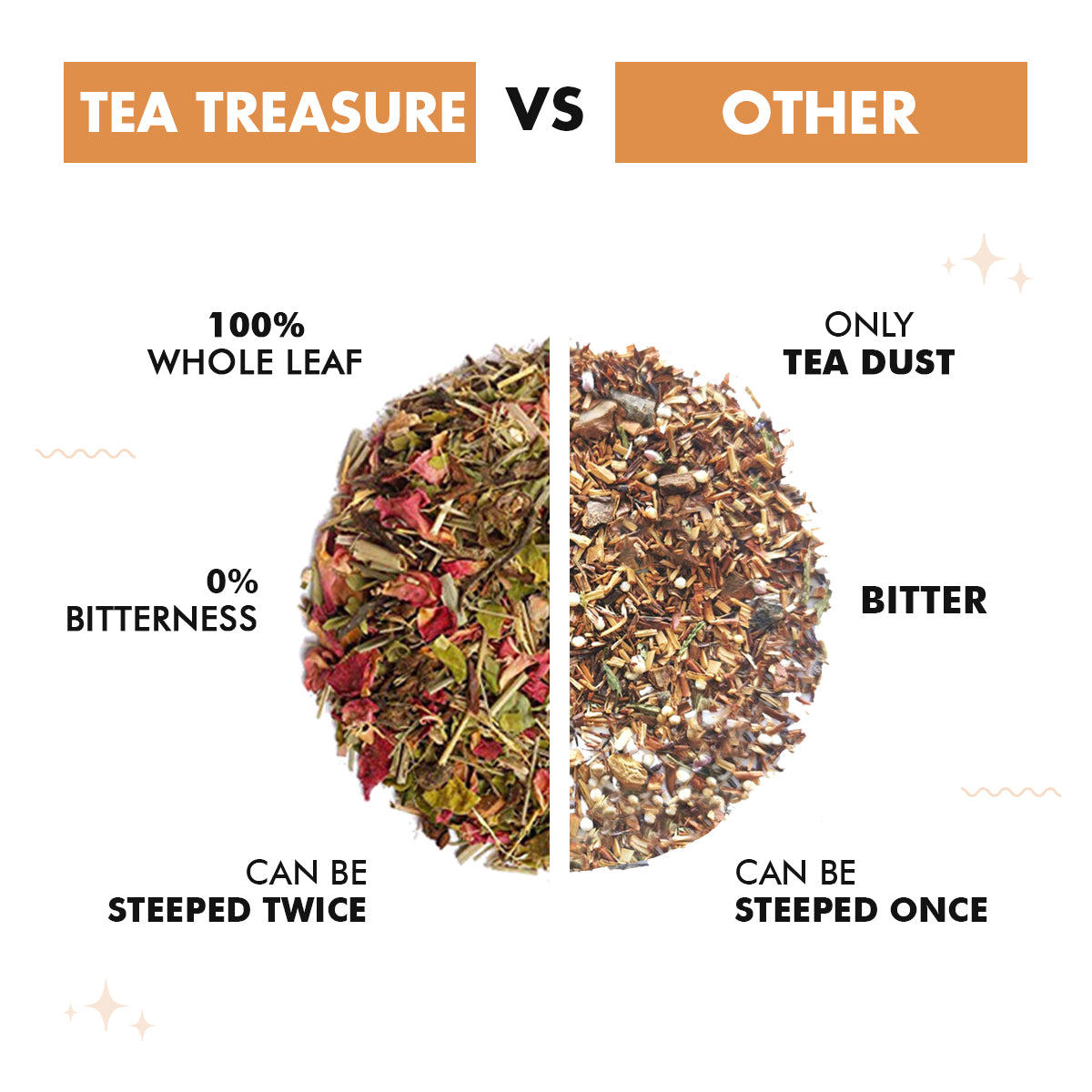 28 Days Detox Tea - Sorich