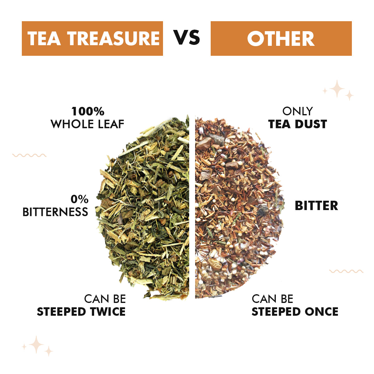 Immunity Tea - Sorich