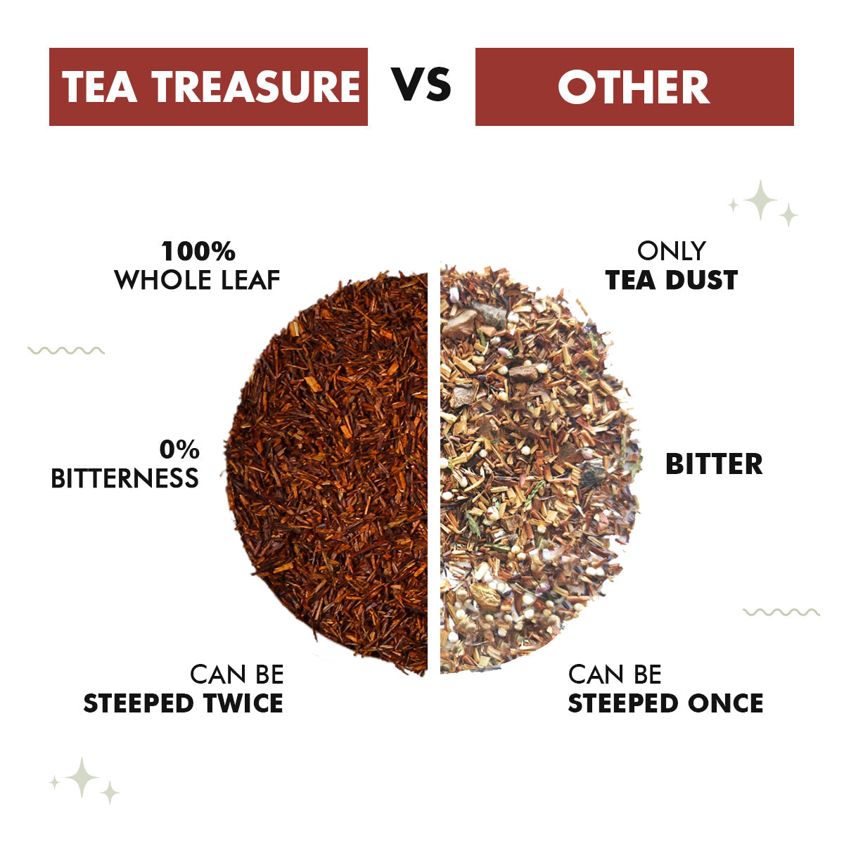 Pure Rooibos Tea - Sorich
