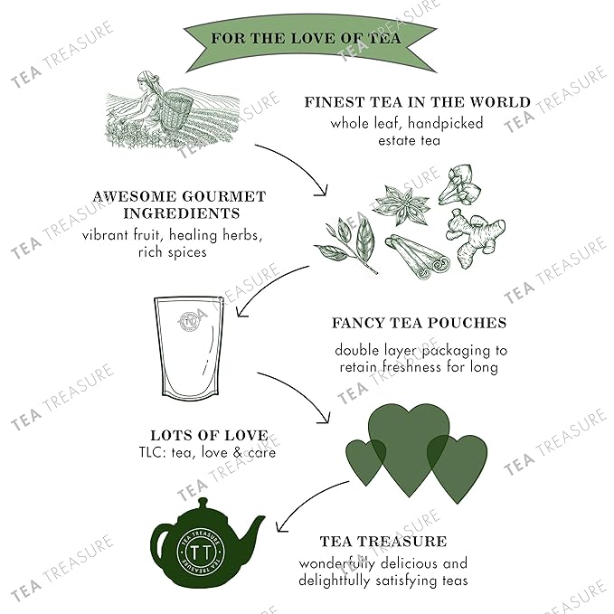 Tea Treasure Hibiscus Flower Tea 100g | 100% Natural Dried Hibiscus Petals | Caffeine-Free Herbal Tea | Pure Herb | For Immunity, Digestion & Detox