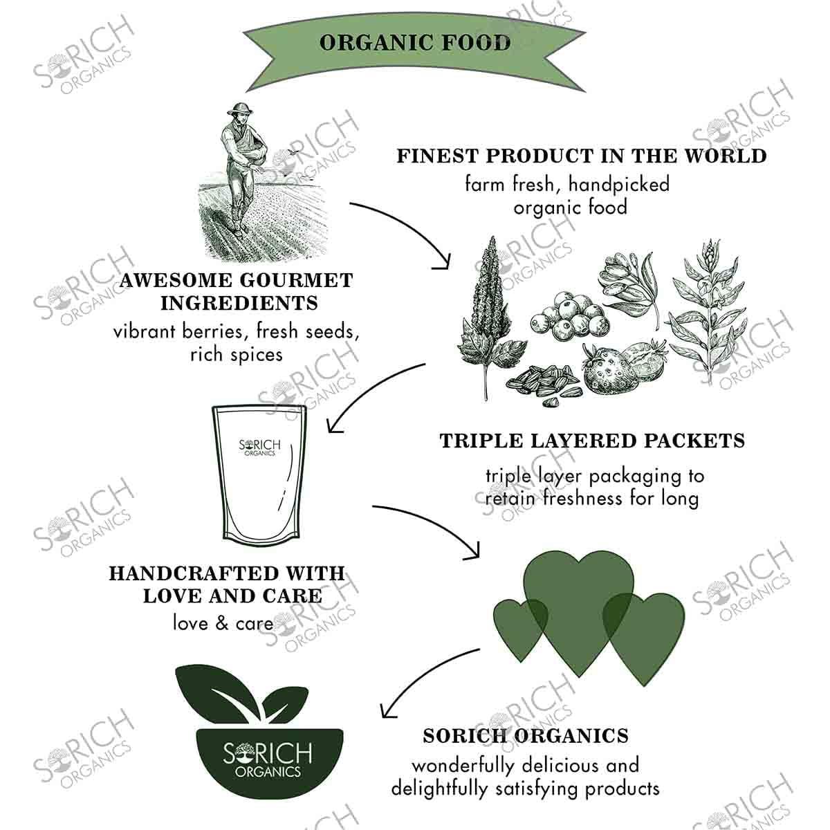 natural & organics Products
