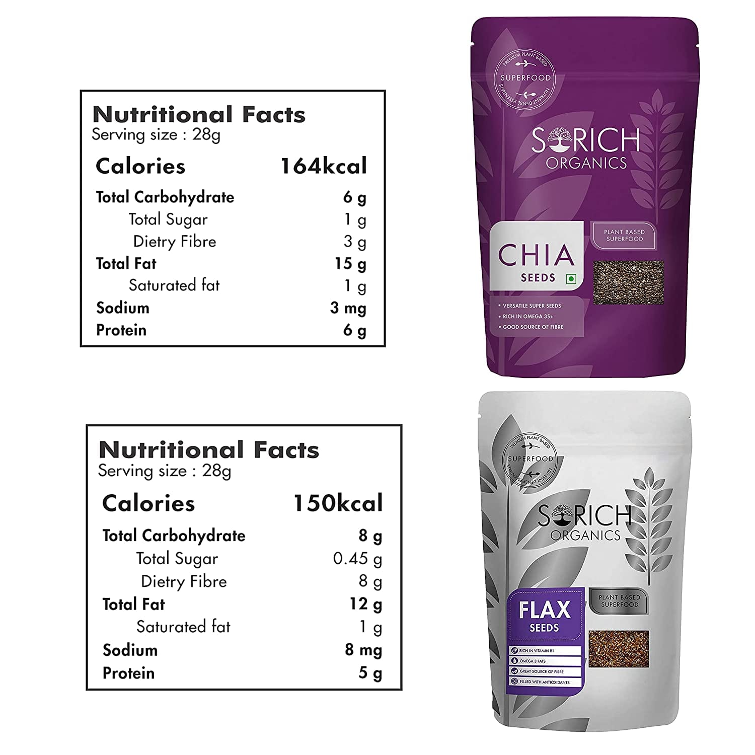 Chia 250 gm and Flax Seeds 200 gm - 450 gm - Sorich