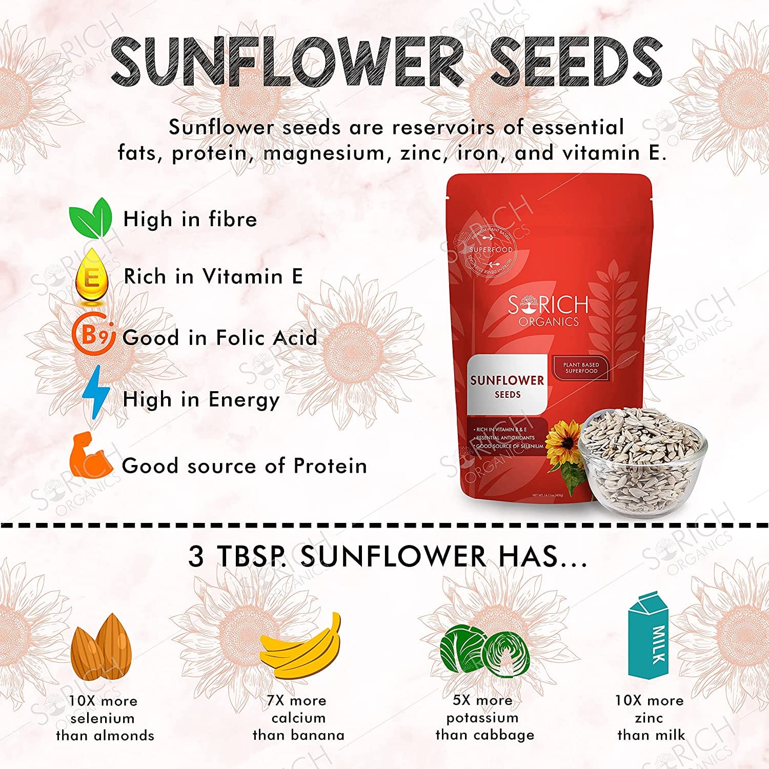 Raw Sunflower Seeds 400 gm Flax Seed 400 gm Combo Pack - 800 gm - Sorich