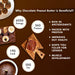 chocolate peanut butter health benefits